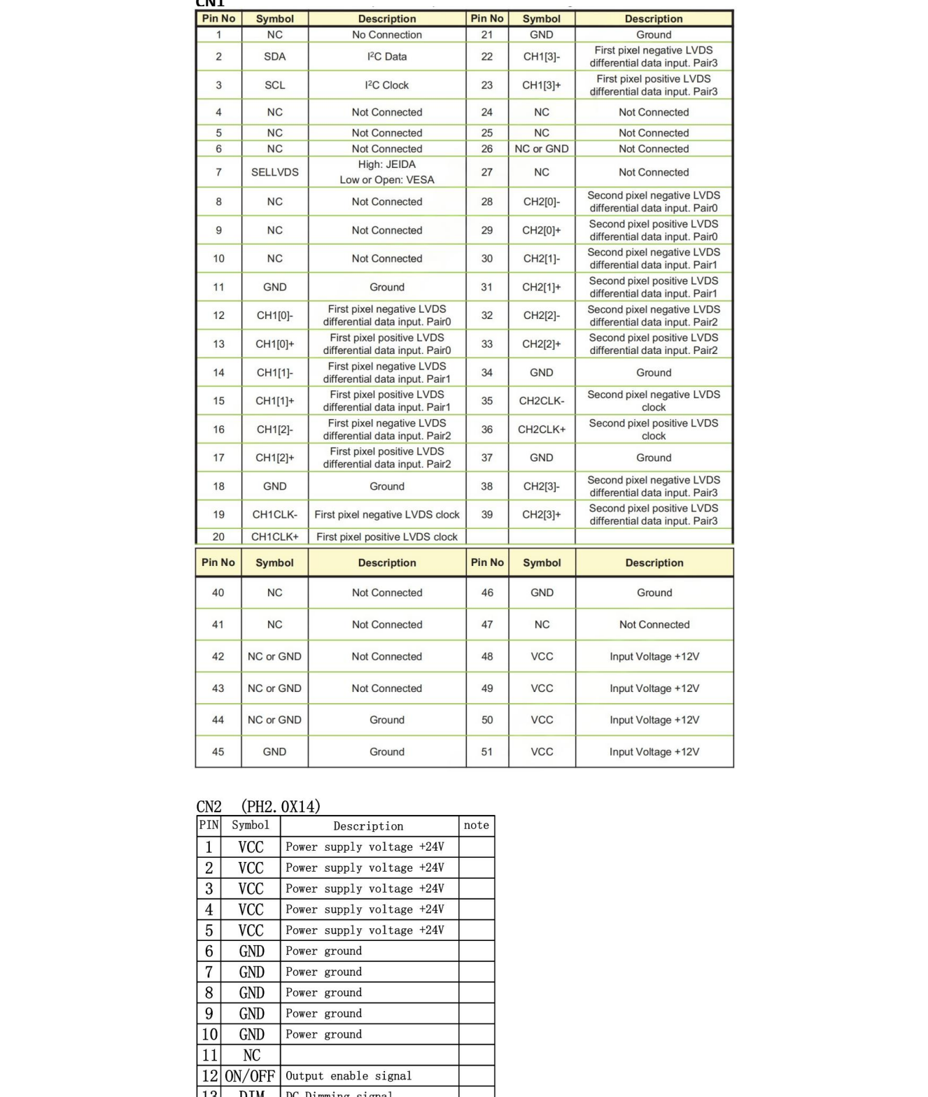 YZ320MEH15H-V0 original pin definition, PDF p5